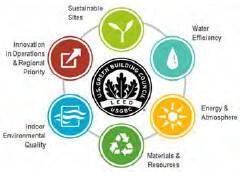 leed cycle screenshot