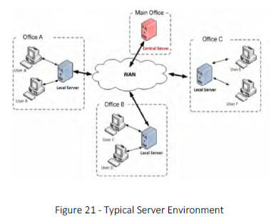 screenshot of typical server environment