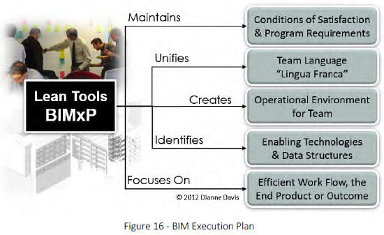 bim execution plan screenshot