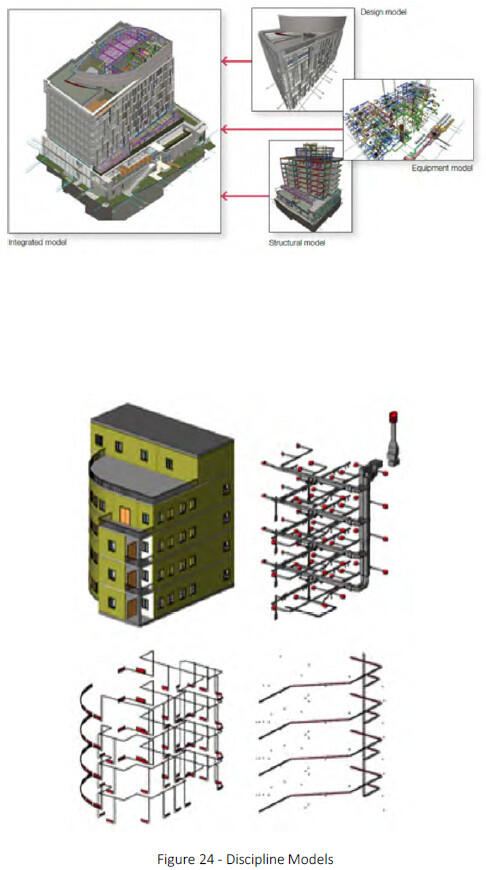 discipline modesl screenshots
