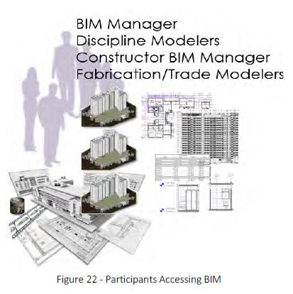 collage of bim manager, models, and modelers