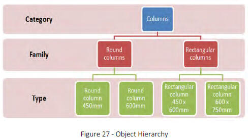 object hierarchy screenshot