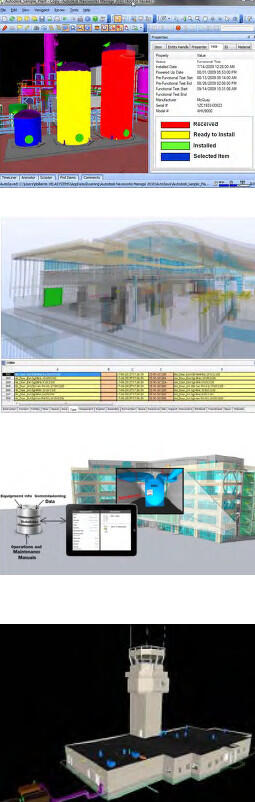 bim use collage