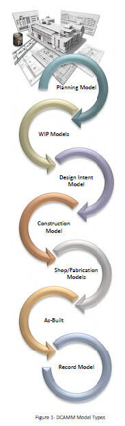 screenshot dcamm model types