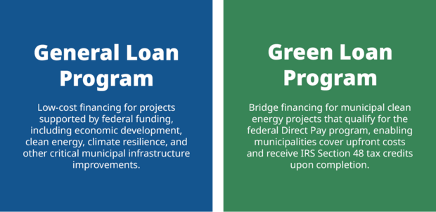 General Loan Program: Low-cost financing for projects supported by federal funding, including economic development, clean energy, climate resilience, and other critical municipal infrastructure improvements.   Green Loan Program: Bridge financing for municipal clean energy projects that qualify for the federal Direct Pay program, enabling municipalities cover upfront project costs and receive IRS Section 48 tax credits upon