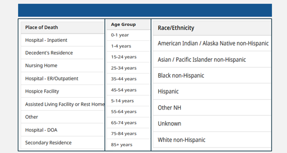 Massachusetts Provisional Death Data