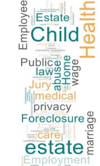word cloud for law about pages