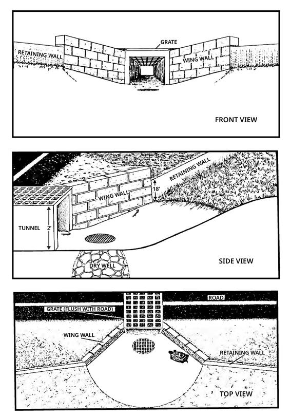 Front, side, and top view of an amphibian and reptile tunnel, showing the grate, retaining wall, and wing wall, in relation to the roadway.