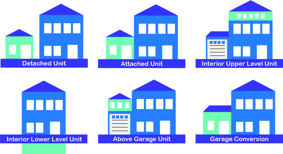 Accessory Dwelling Unit Types